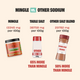 FLAVOUR BOOSTER SEASONED SALT - 3 PACK
